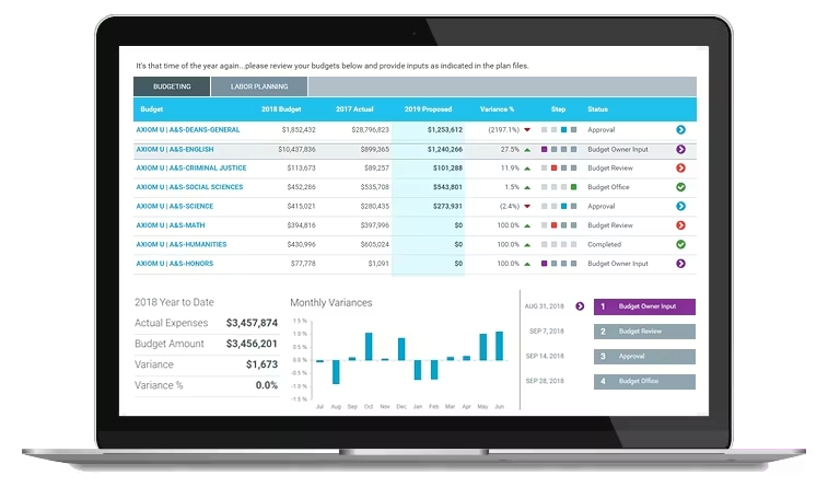 Syntellis financial data software