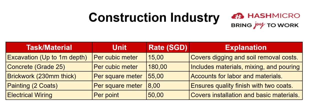 Understanding Schedule of Rates and How It Helps Projects
