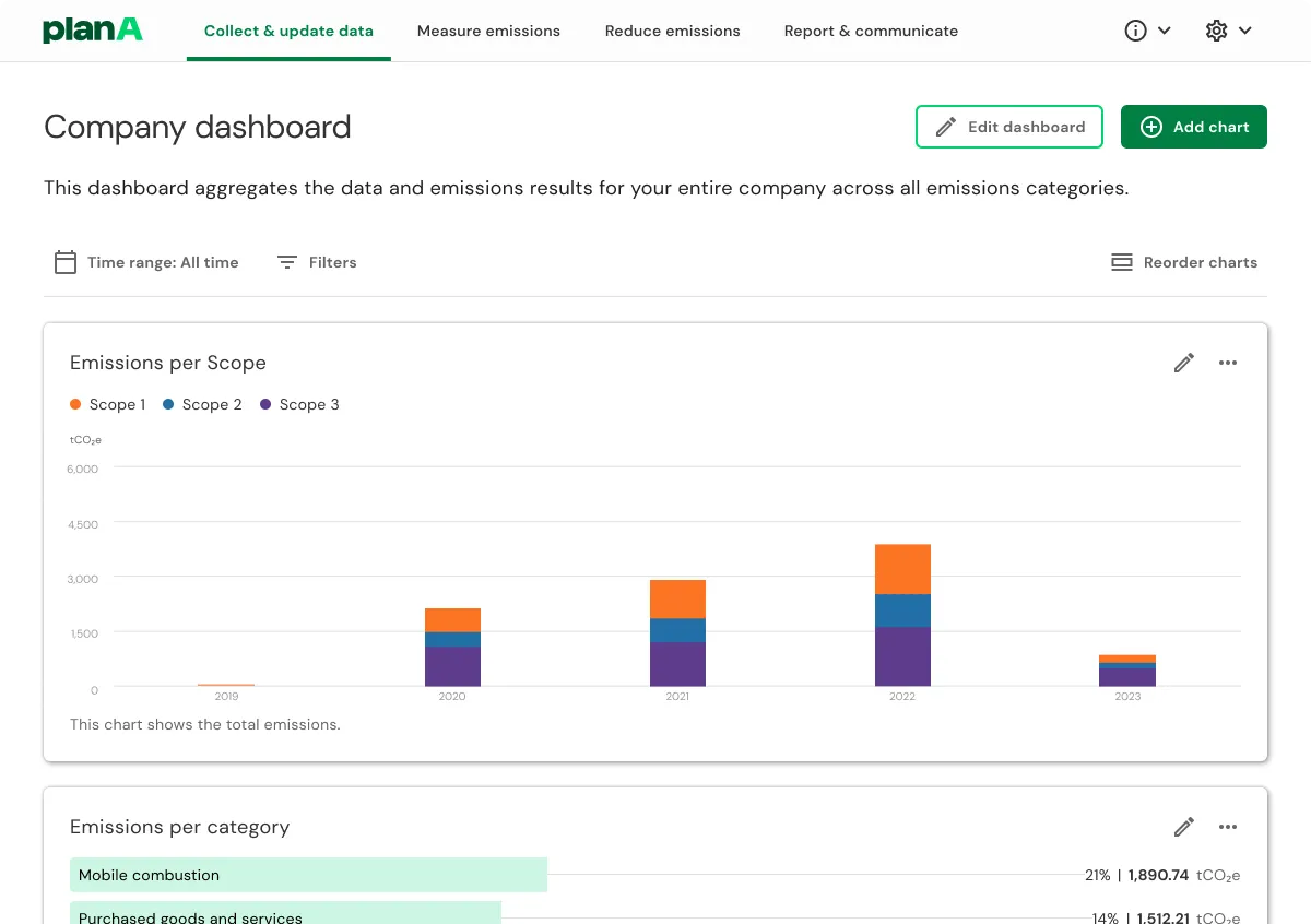 Plan A carbon accounting software
