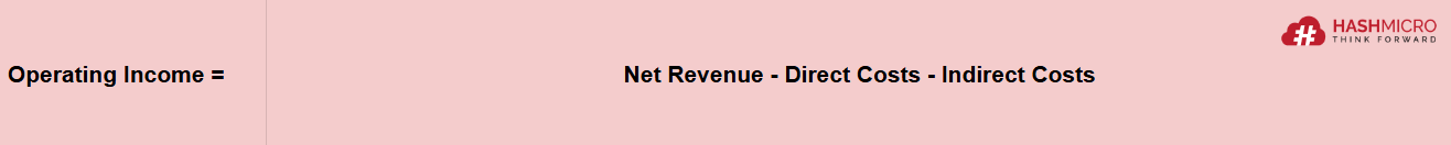 Cost Accounting Categories Method 