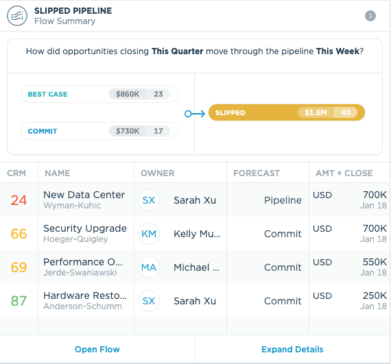 Sales Analytics Software