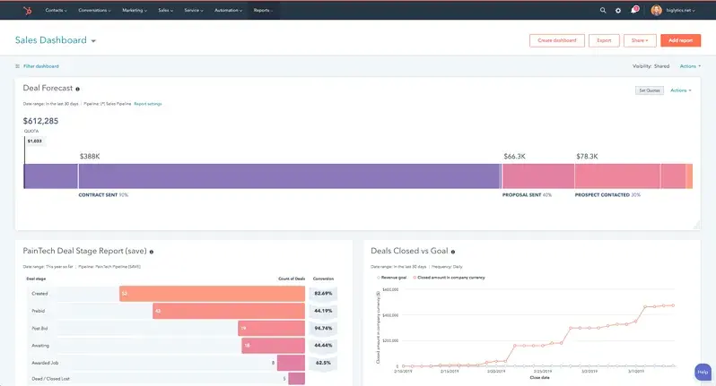 Sales Analytics Software