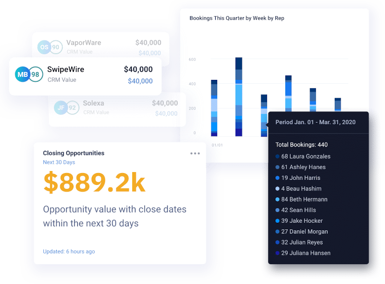 Sales Analytics Software