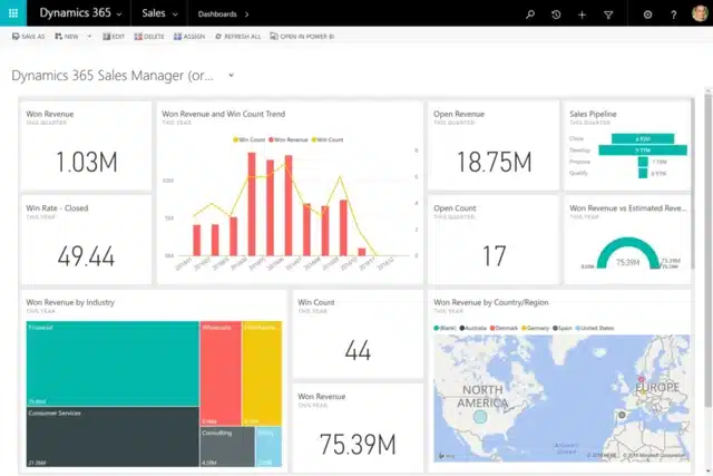 Sales Analytics Software