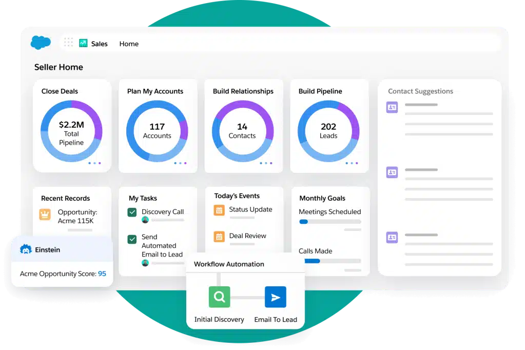 Sales Analytics Software