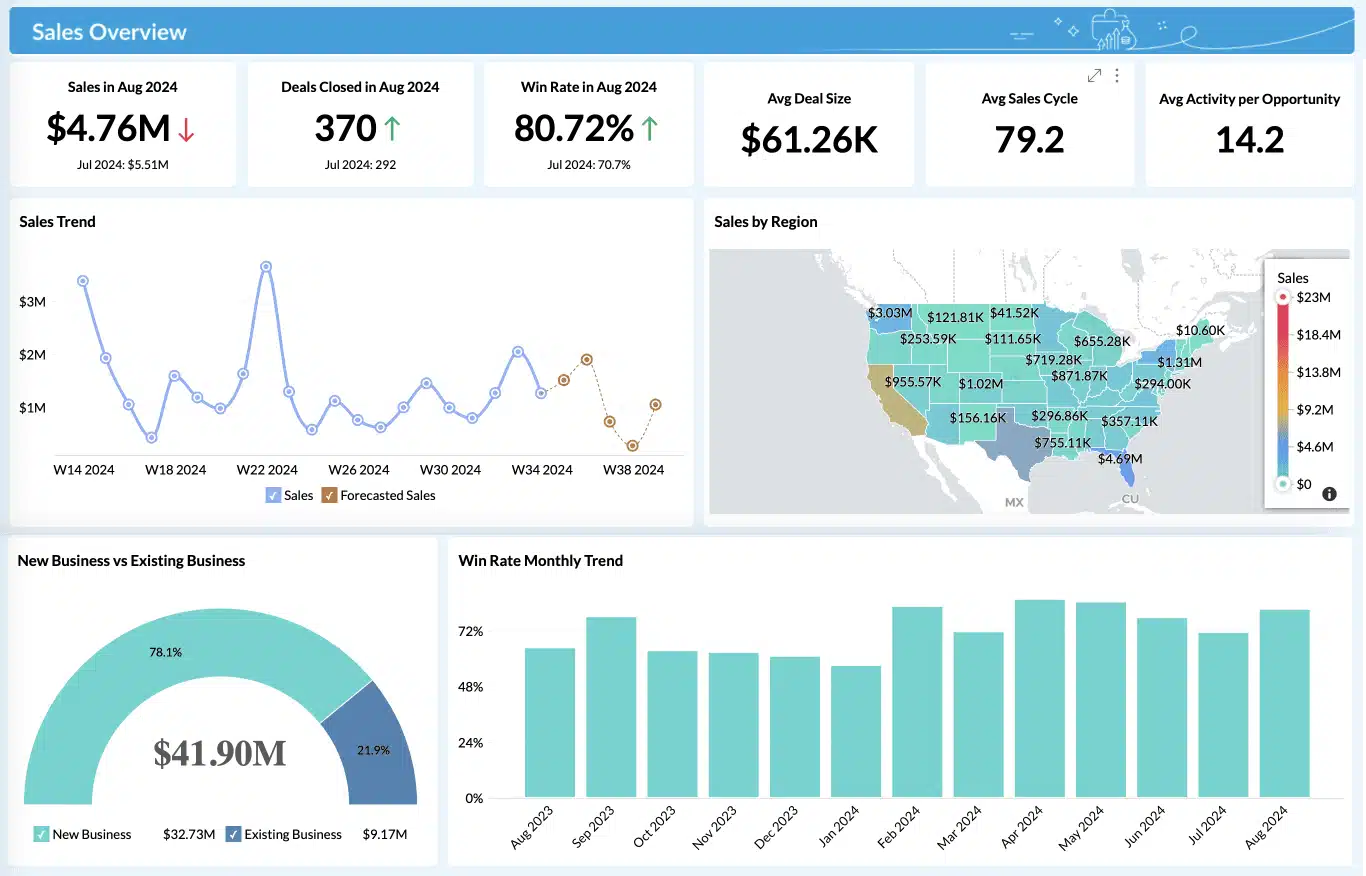 Sales Analytics Software