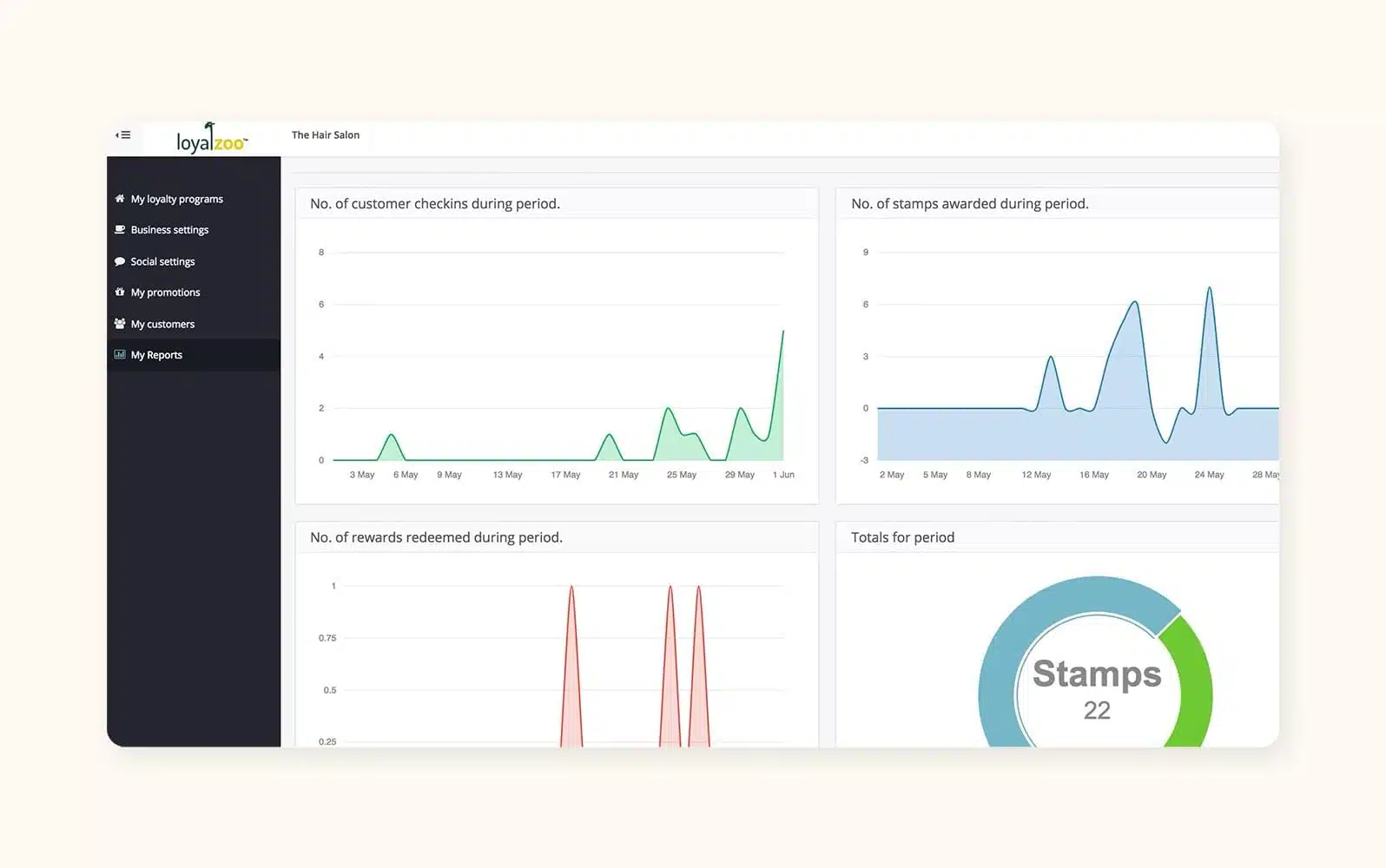 Loyalzoo Loyalty Program Management Software