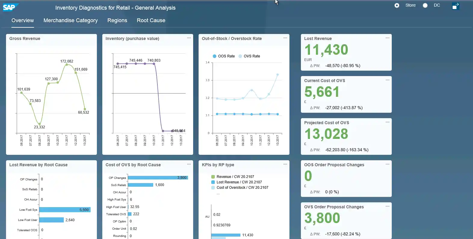 sap inventory dashboard