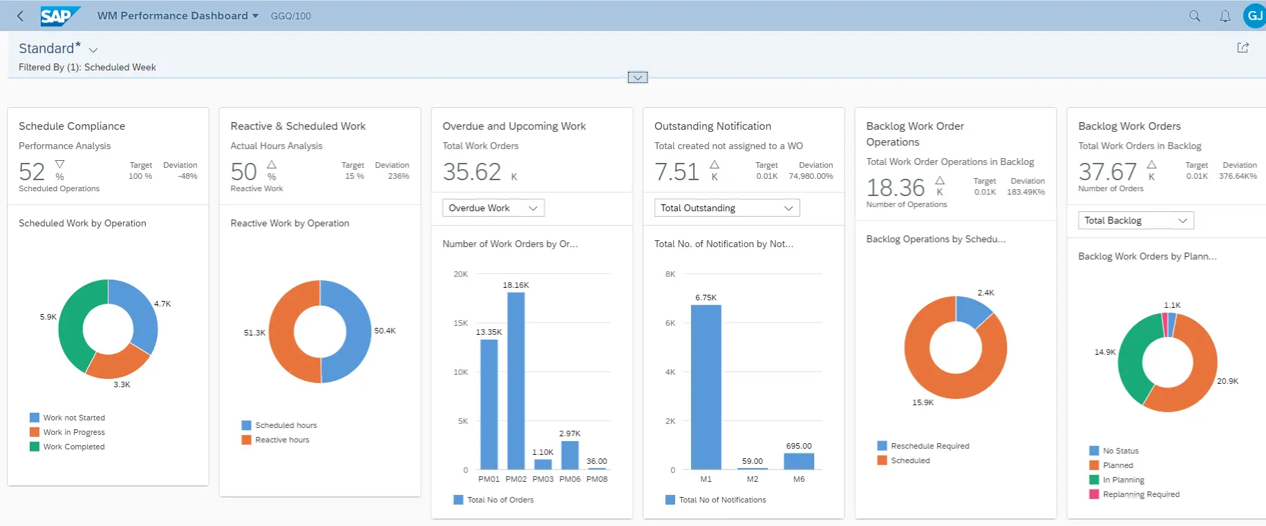 SAP Predictive Maintenance and Service 