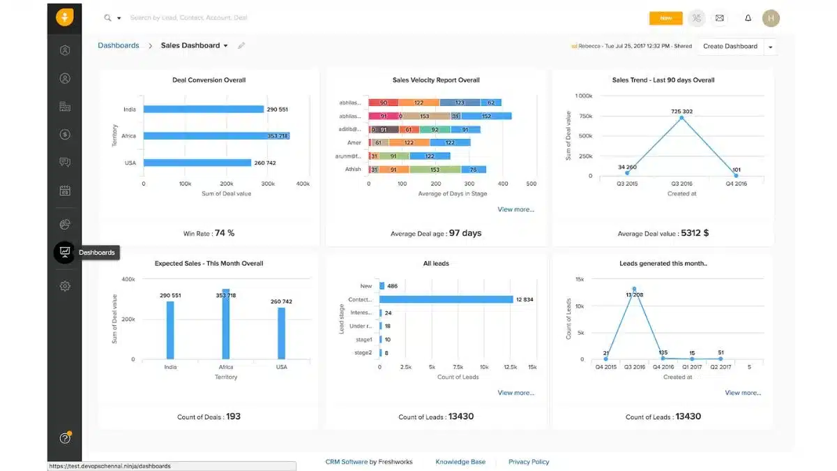 Tools of customer relationship management
