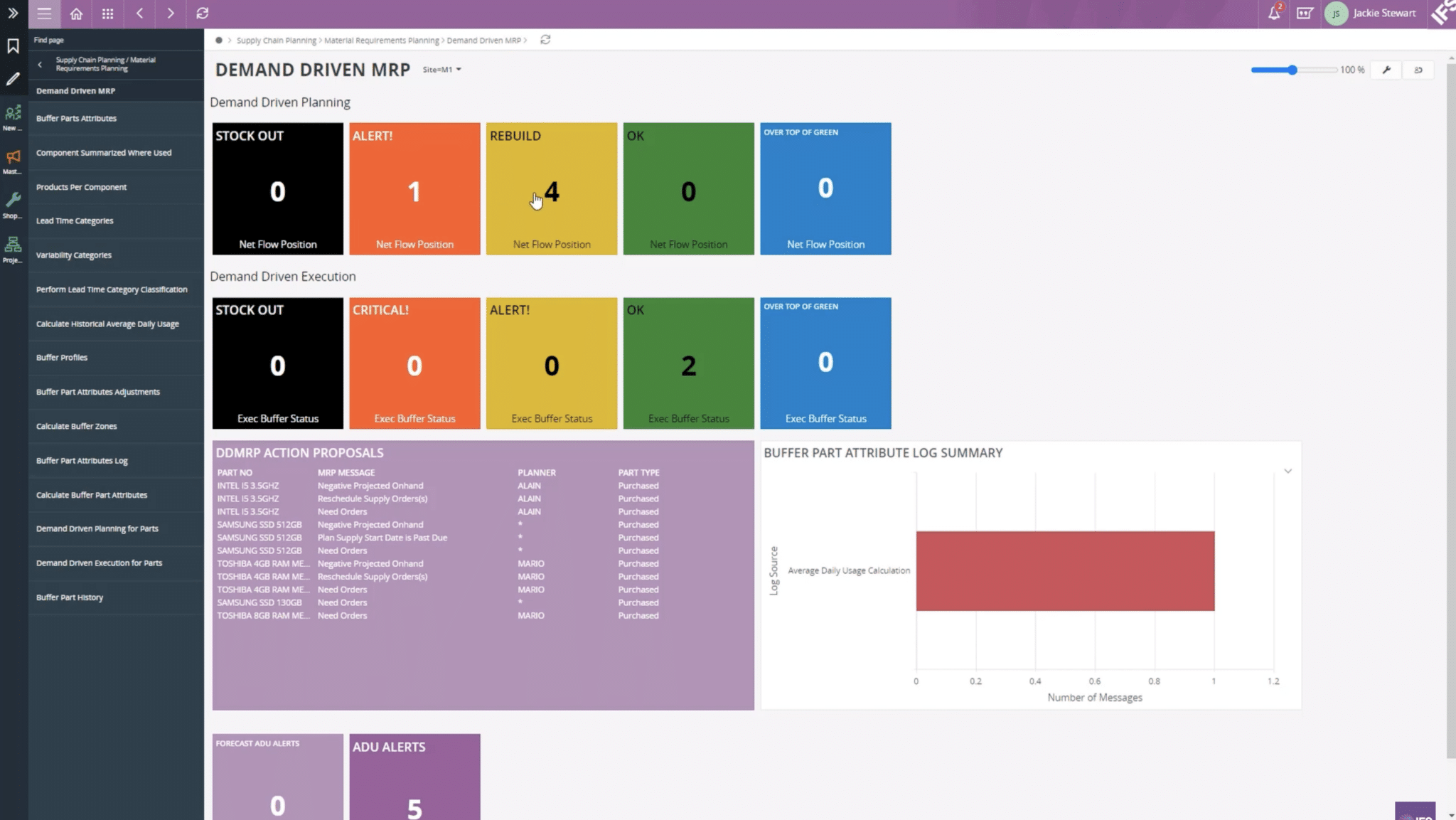 ifs best erp software