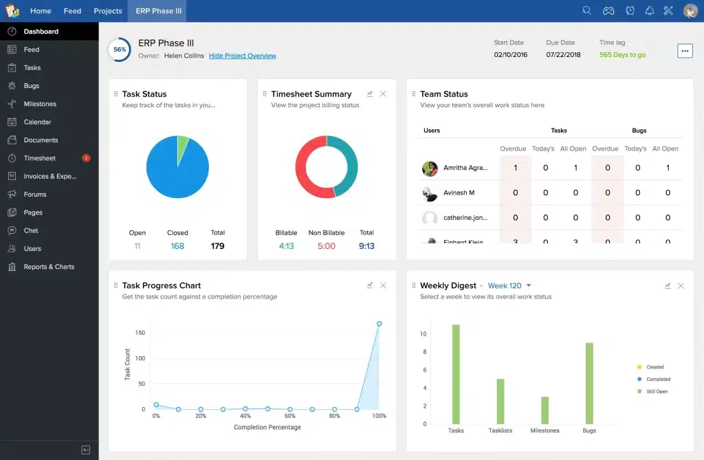 zoho projects dashboard