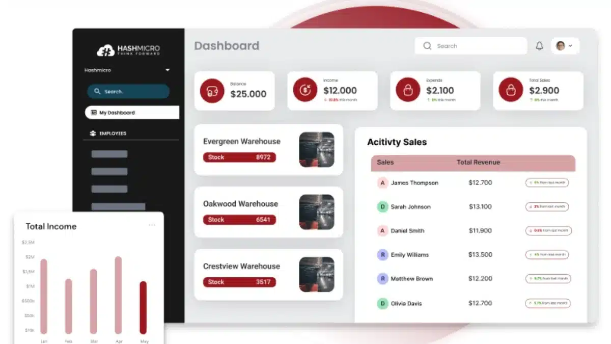 HashMicro Procurement Software