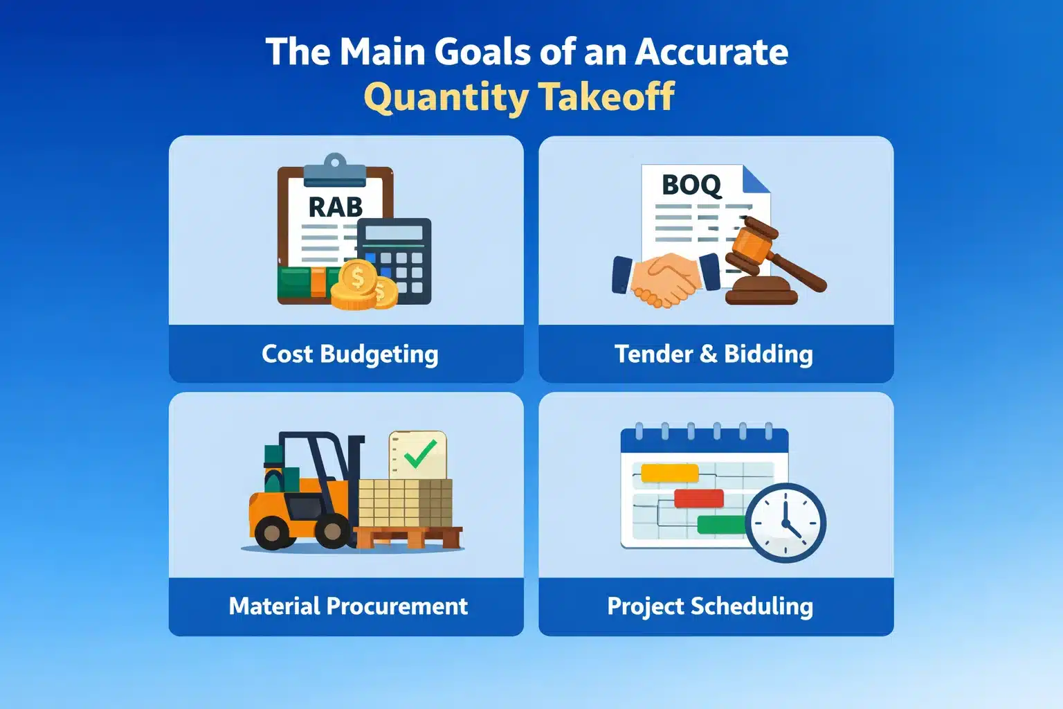 The Main Goals of an Accurate Quantity Takeoff