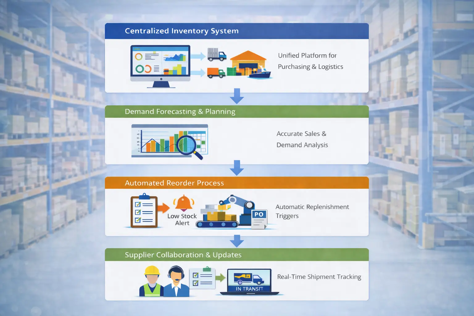 Effective Strategies to Manage Pipeline Inventory with Technology