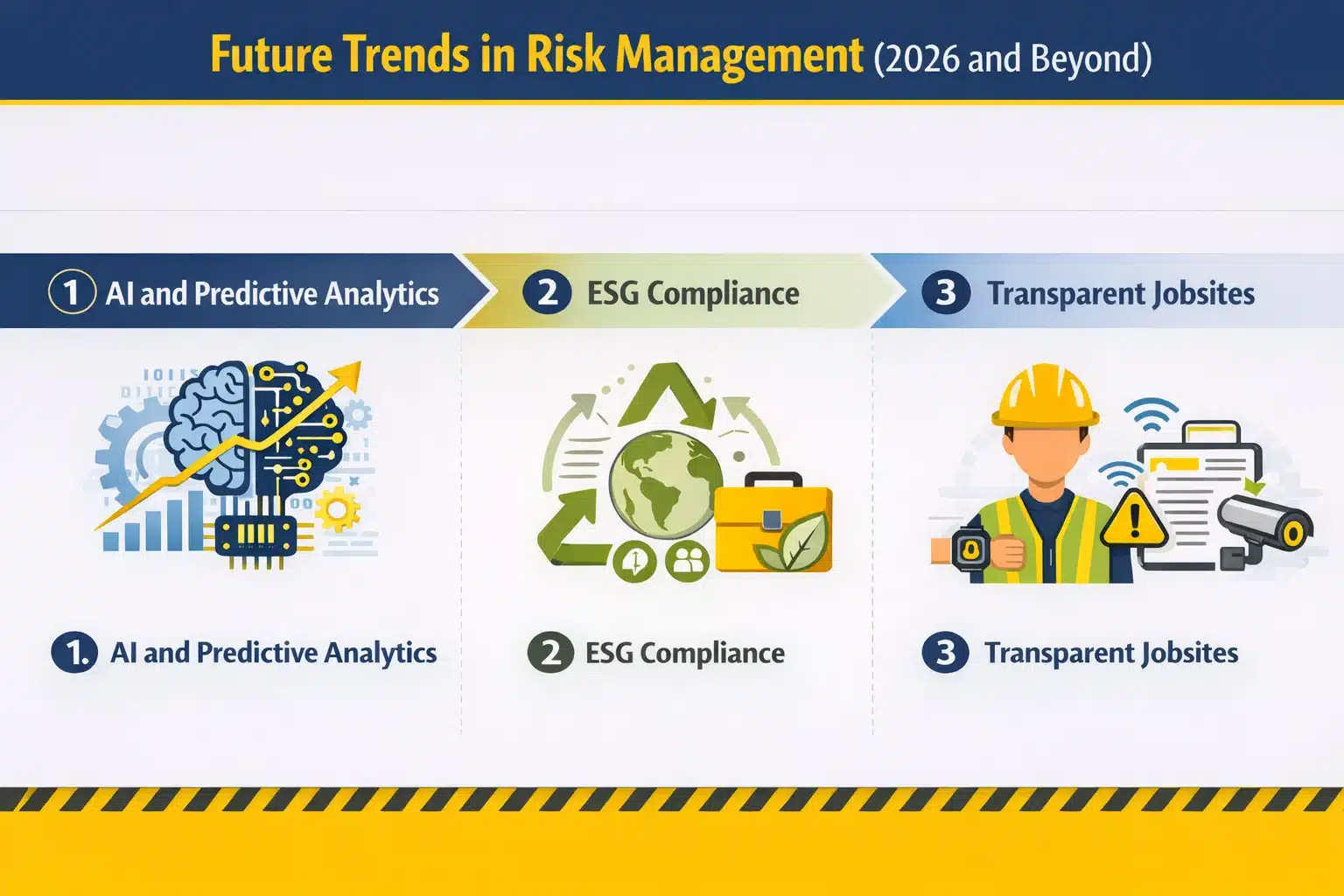 Future Trends in Risk Management (2026 and Beyond)