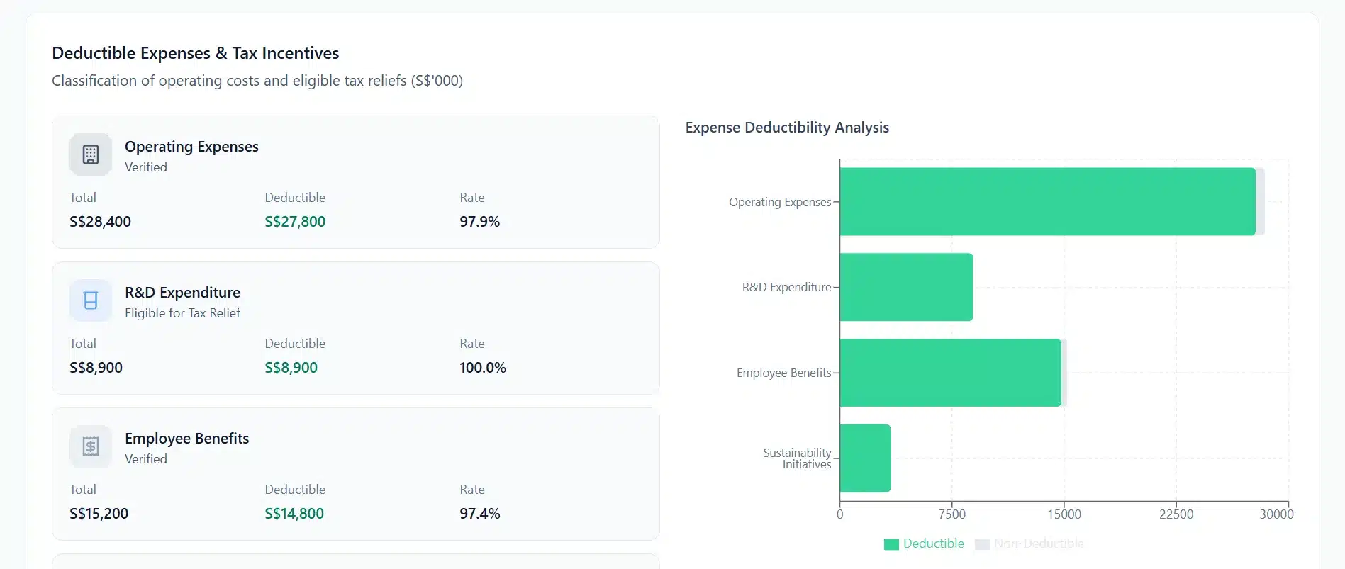 How Tate & Lyle Complies with Tax Regulations Using Integrated Accounting Technology