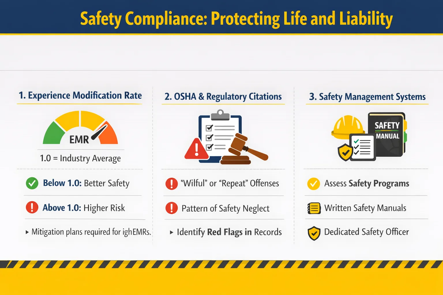 Safety Compliance: Protecting Life and Liability