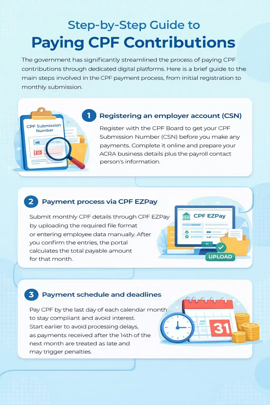 Step-by-Step Guide to Paying CPF Contributions