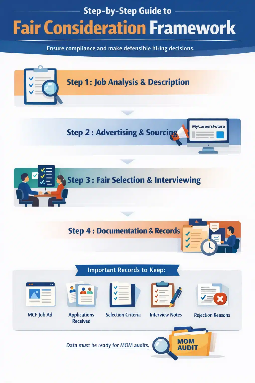 Step-by-Step Implementation Guide