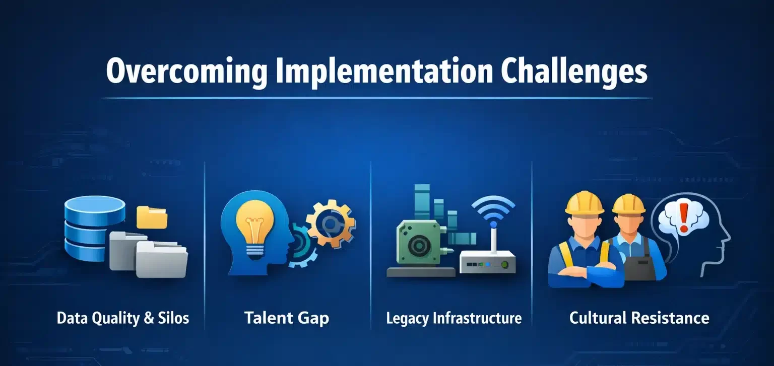 Overcoming Implementation Challenges