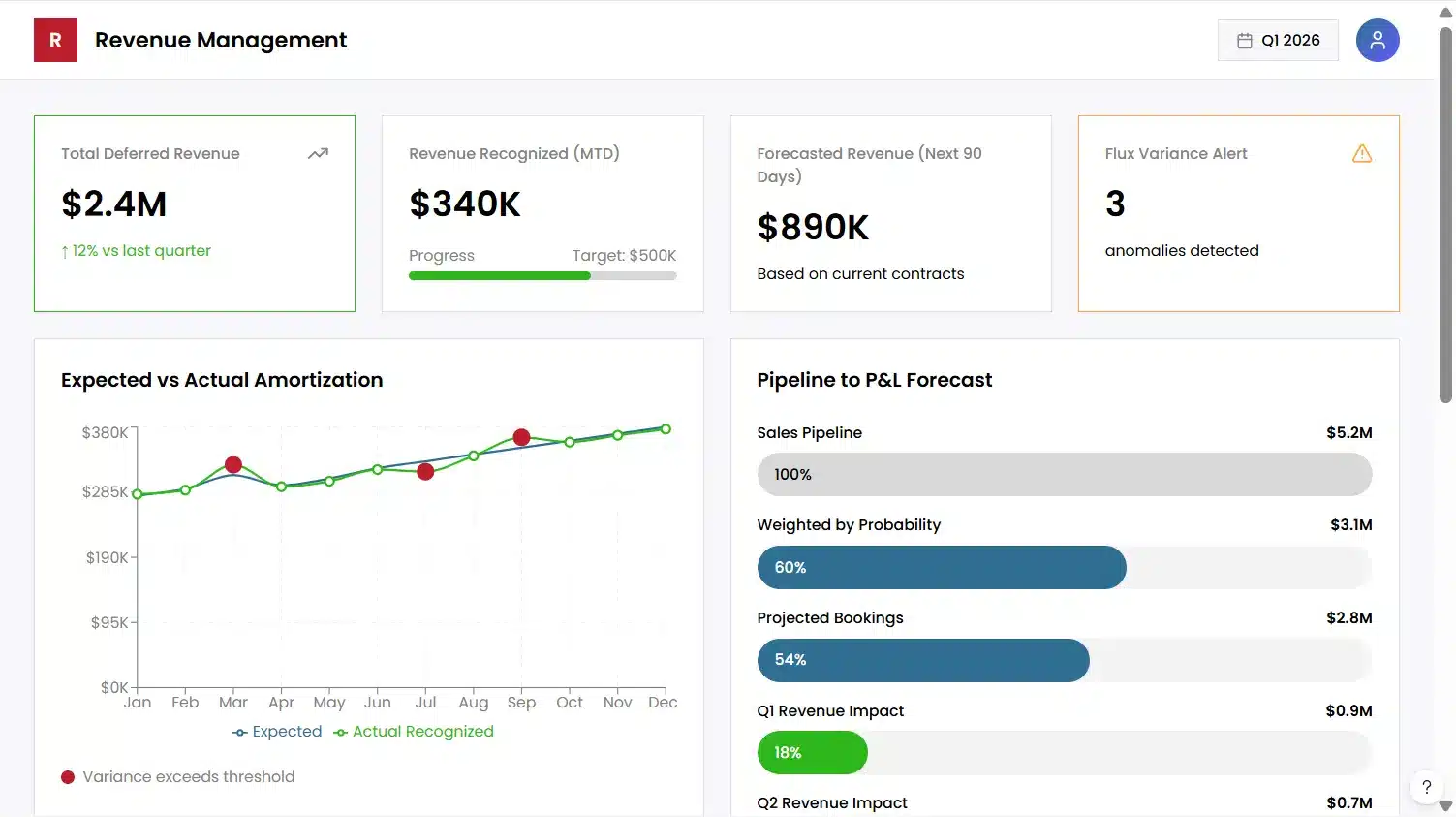 Deferred Revenue Journal Entry 