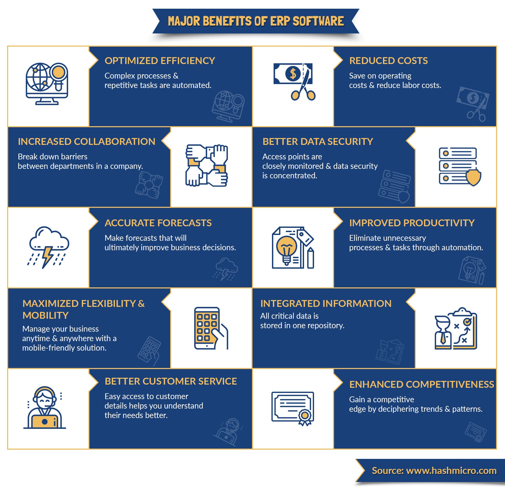 Apa Saja Manfaat Sistem ERP bagi Bisnis?