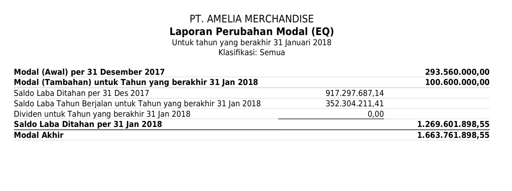 perubahan modal
