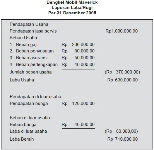 "Laporan Arus Kas