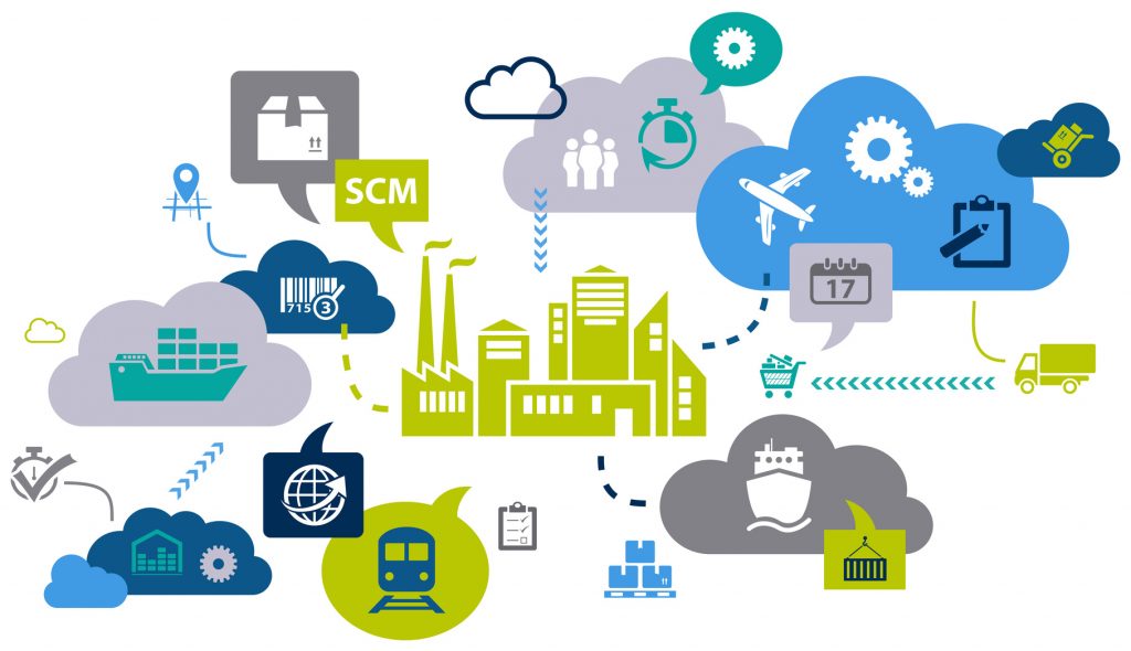 Pengertian Supply Chain Management (Manajemen Rantai Pasokan)
