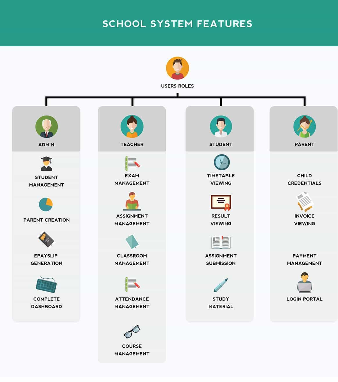 Aplikasi Administrasi Sekolah by HashMicro