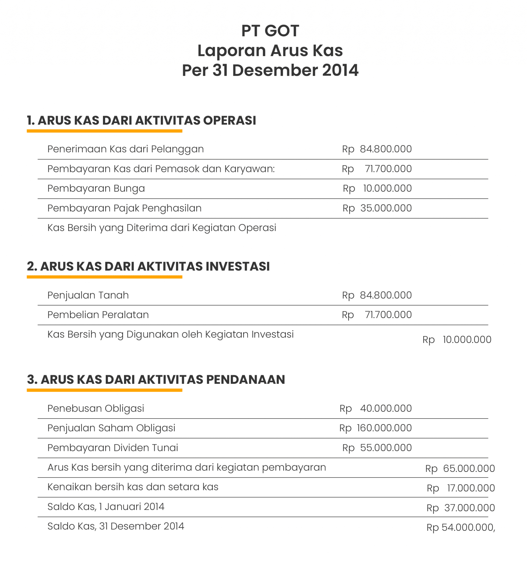 CContoh Laporan Arus Kas Langsung