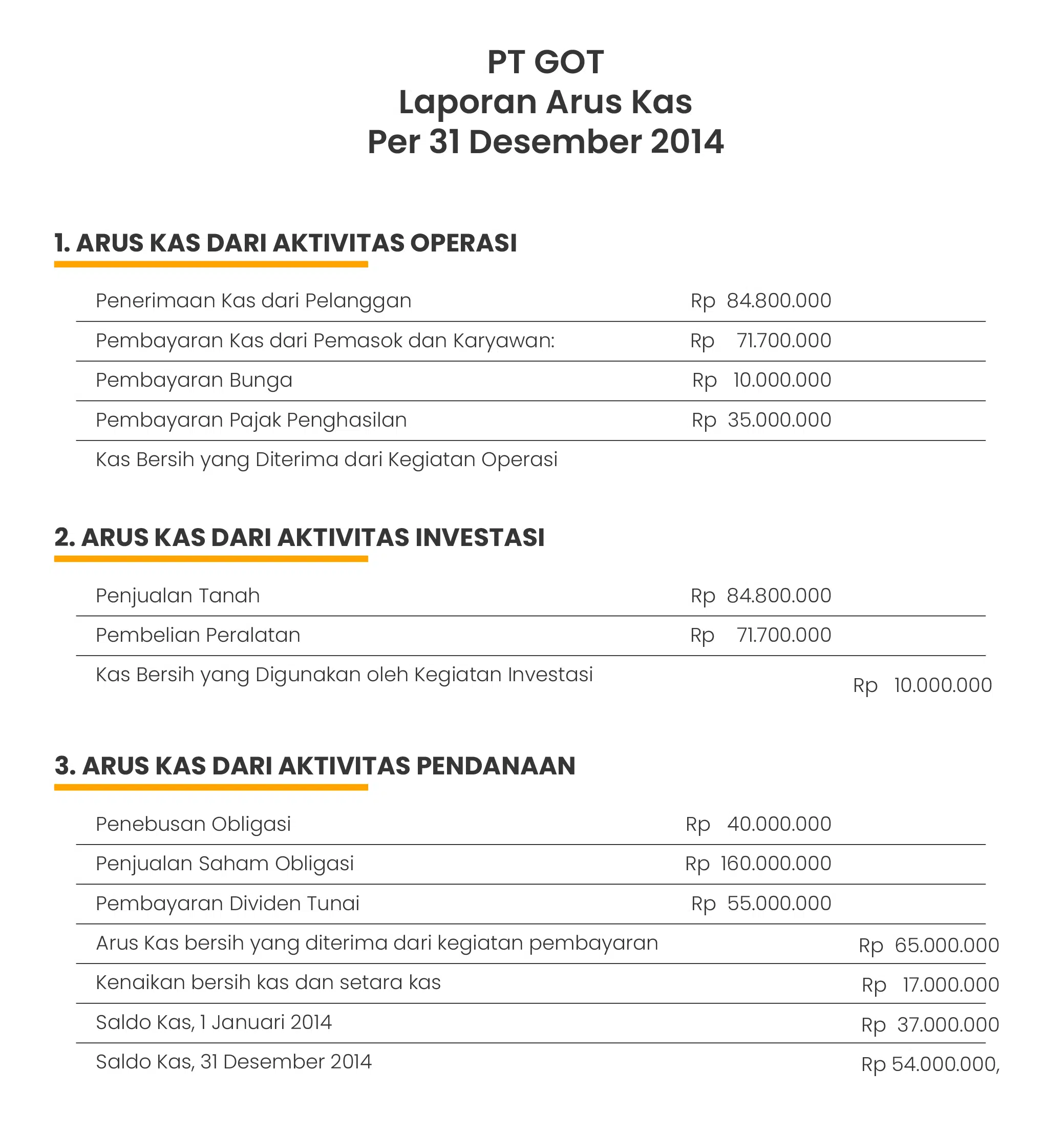 CContoh Laporan Arus Kas Langsung