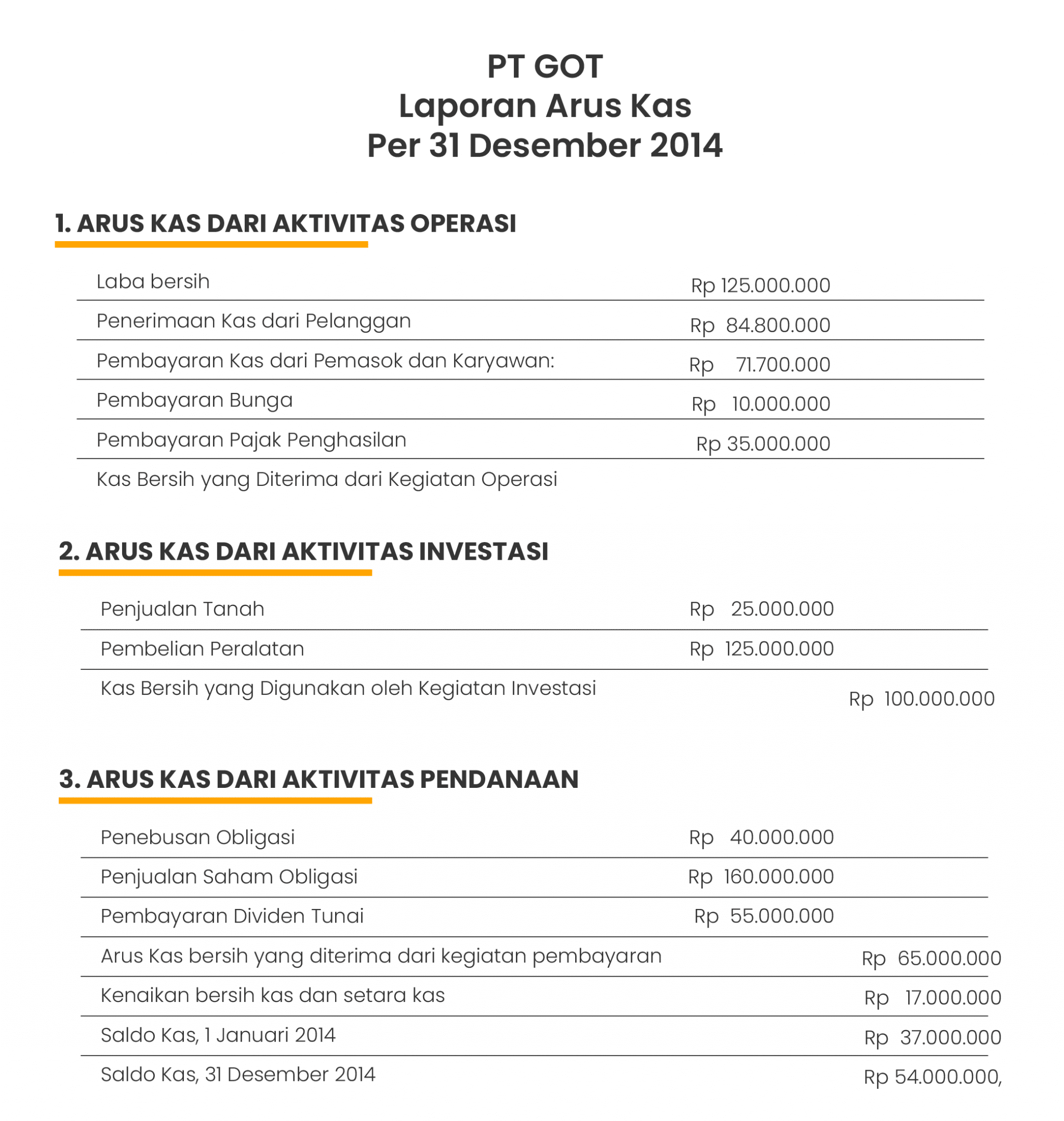Contoh Laporan Arus Kas