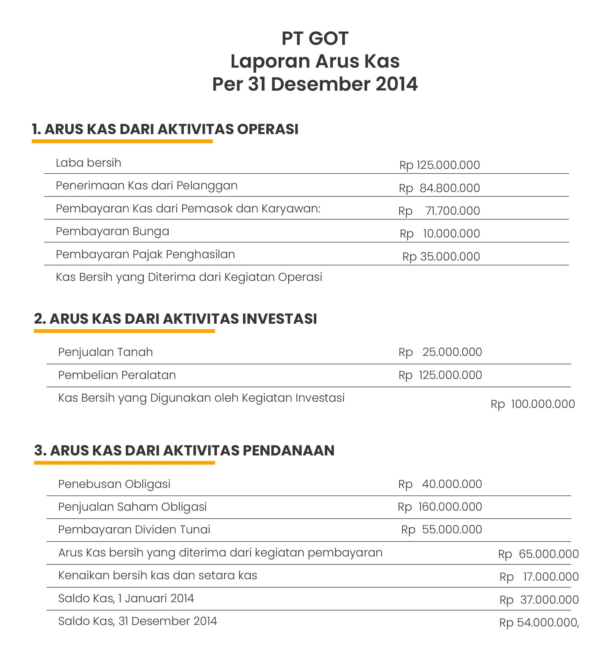 Contoh Laporan Arus Kas