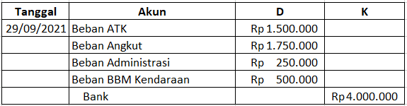 Pencatatan Kas Kecil