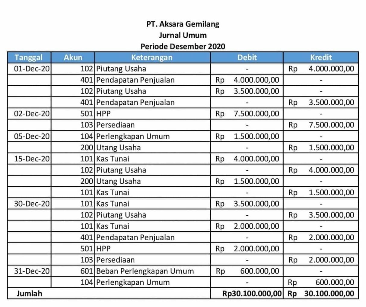 contoh jurnal umum buku besar