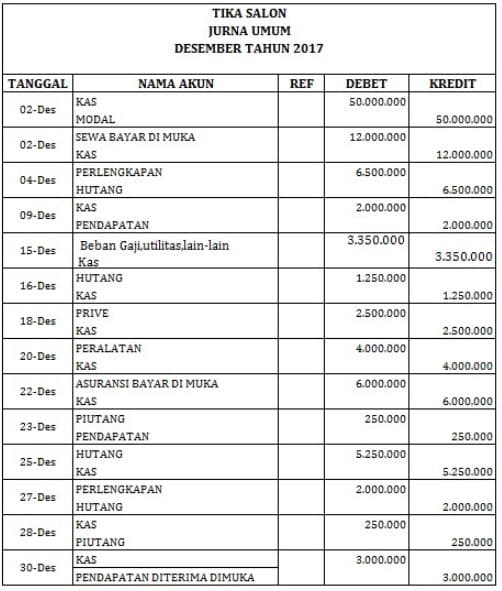 jurnal umum