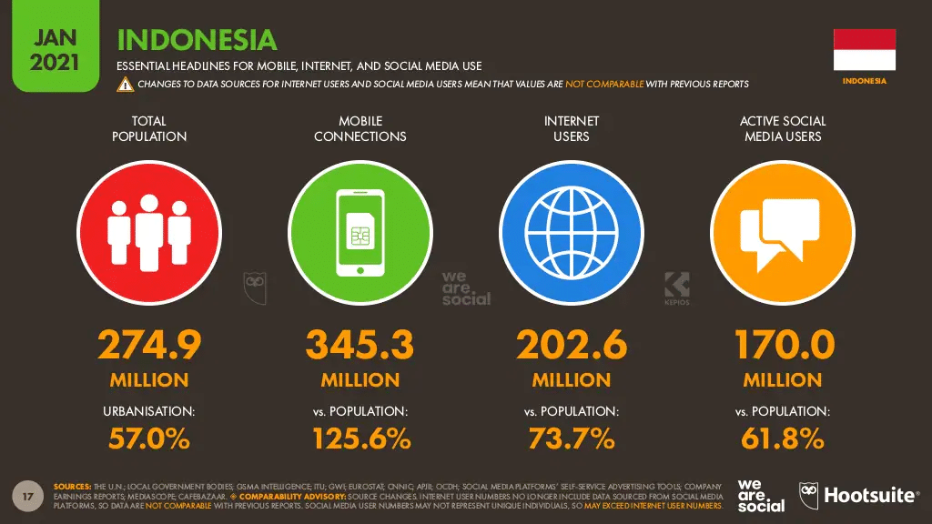Data-Tren-Pengguna-Internet-dan-Media-sosial-di-Indonesia-Tahun-2021-menurut-Hootsuite