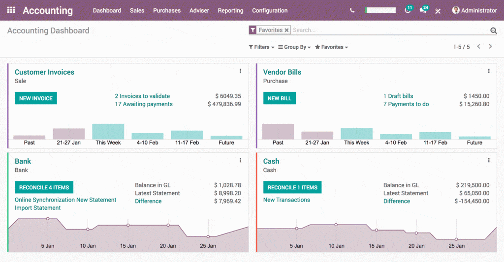 Software ERP terbaik dari Odoo (https://www.odoo.com/)