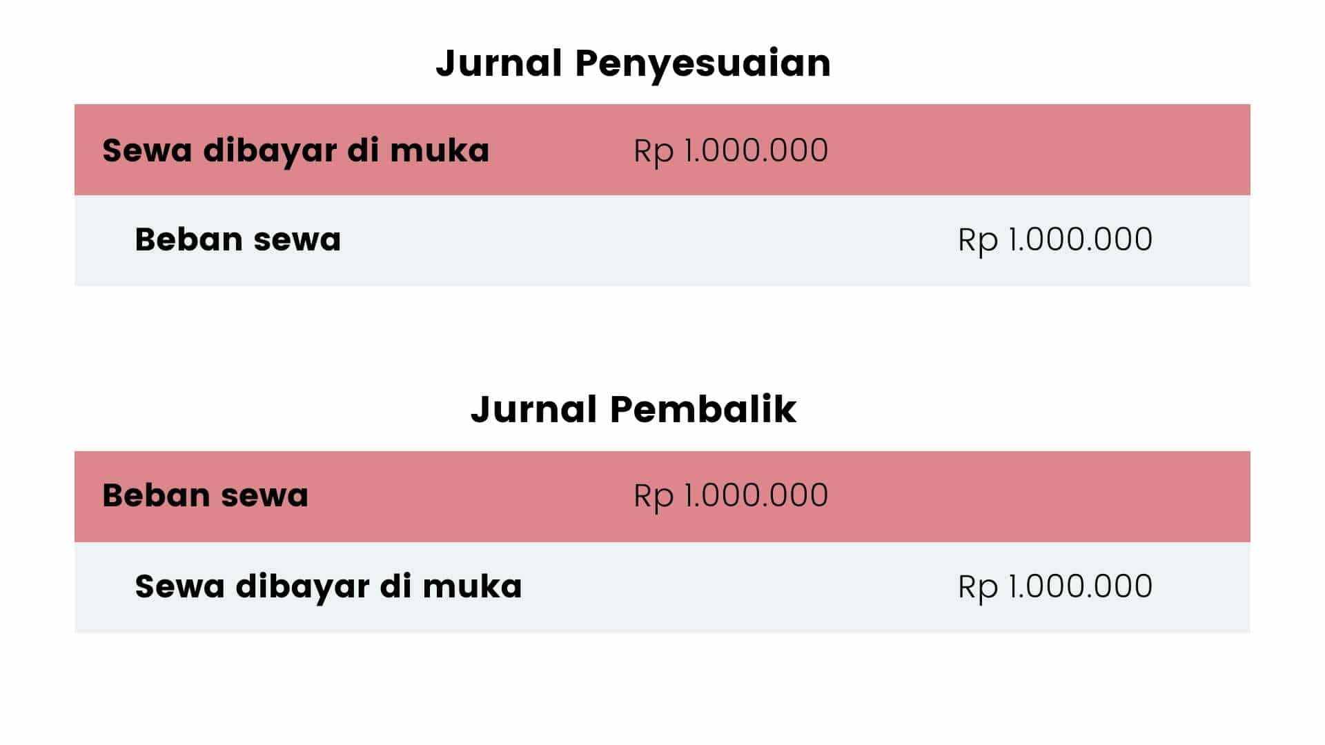 jurnal pembalik