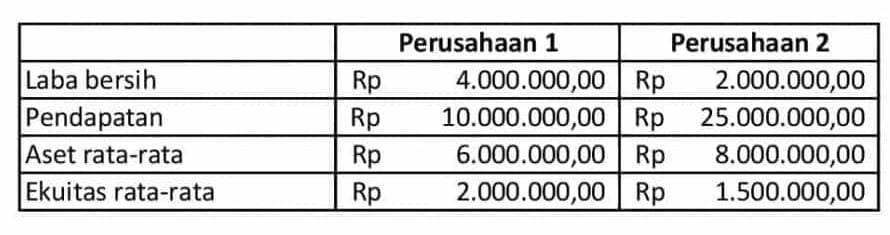 analisis dupont contoh