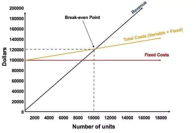 Grafik Break Even Point