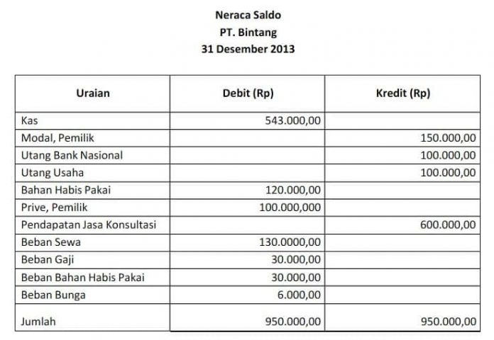 Memahami Fluktuasi Saldo Adsense: Analisis Harian Masuknya Pendapatan