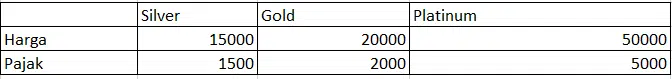 HLOOKUP