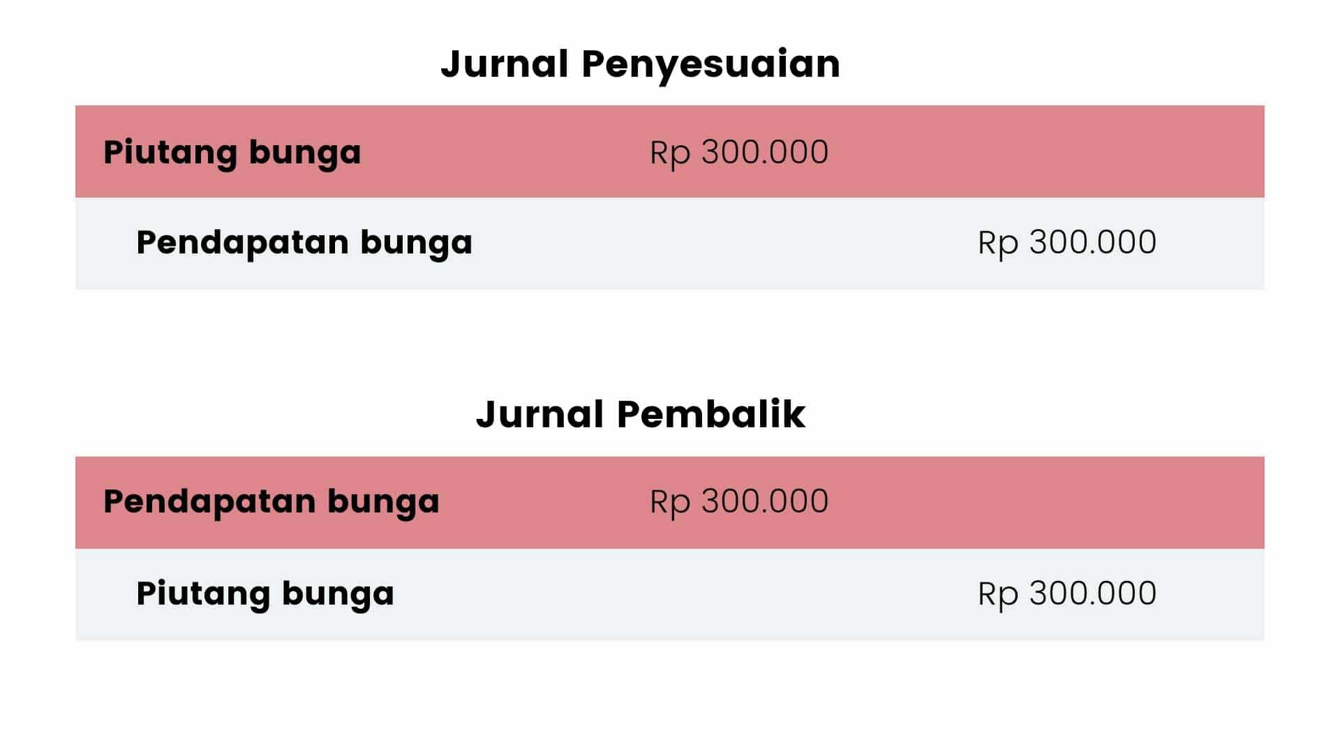 jurnal pembalik