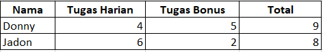 Rumus Excel SUM 2