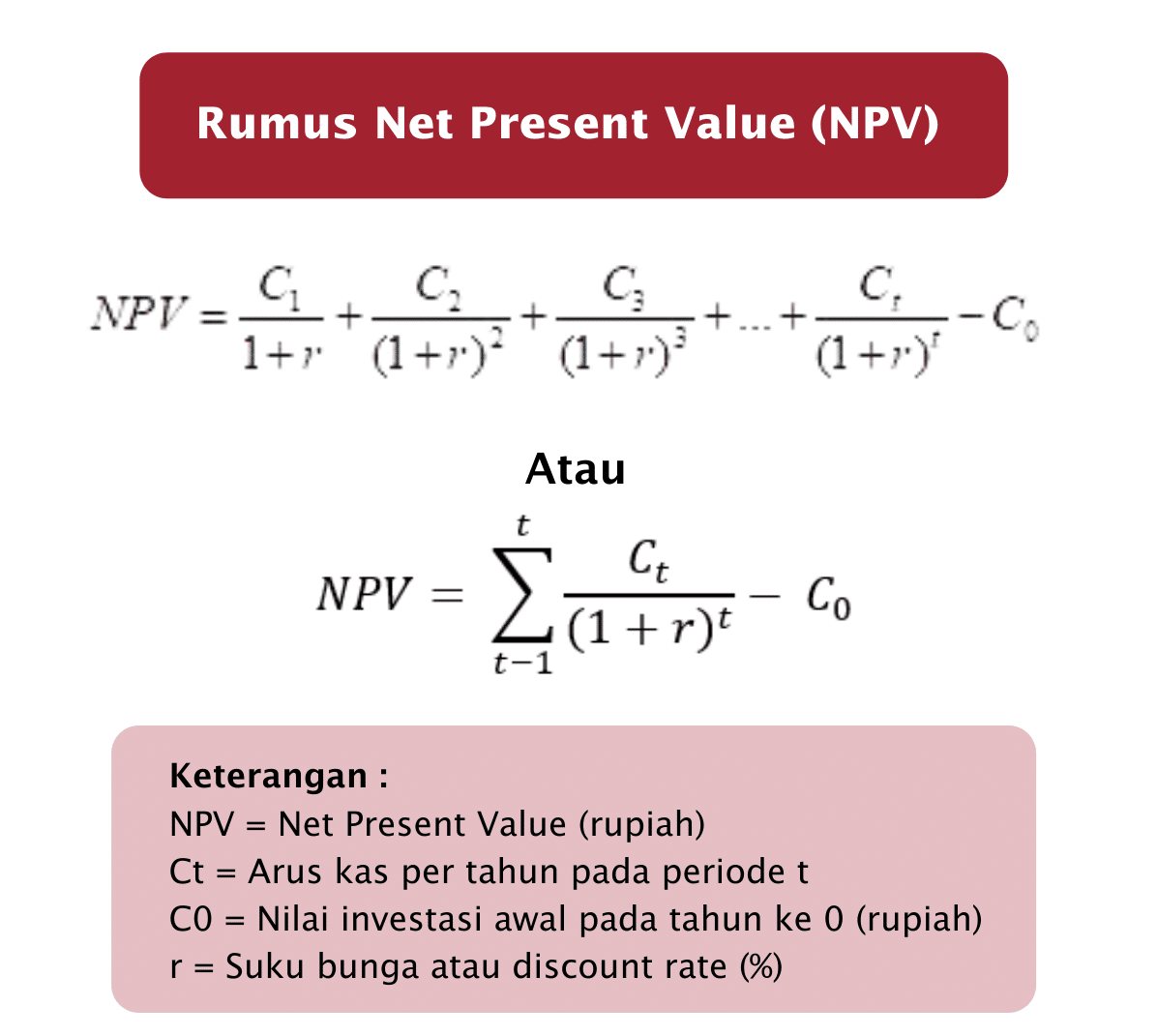 Rumus Npv Cara Menghitung Npv Dan Contoh Soal Npv Cara Mengh