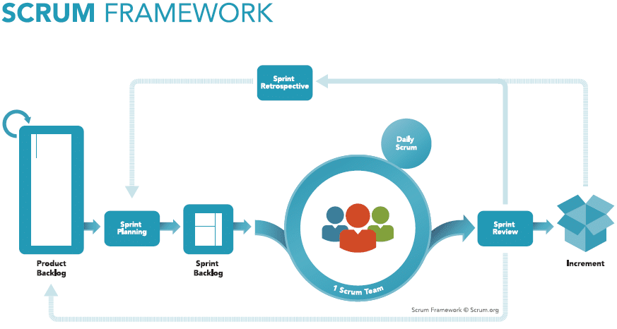 scrum framework