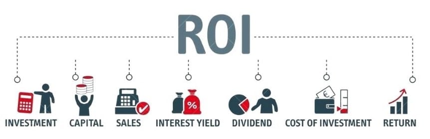 Return on Investment Adalah